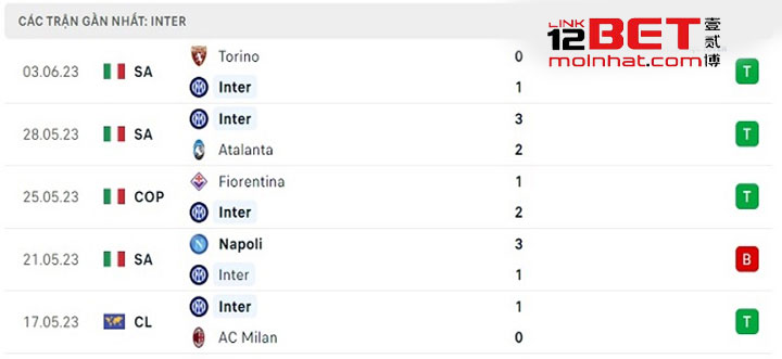 phong-do-Inter-Milan